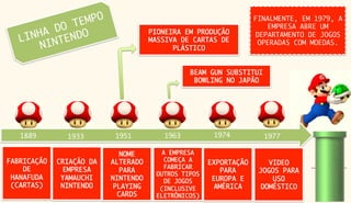 EMPO
          O T 
                                                                  FINALMENTE, EM 1979, A

      HA D ENDO
                                                                      EMPRESA ABRE UM
                                      PIONEIRA EM PRODUÇÃO
   LIN INT
                                                                  DEPARTAMENTO DE JOGOS
                                      MASSIVA DE CARTAS DE         OPERADAS COM MOEDAS.
       N                                    PLÁSTICO 


                                                 BEAM GUN SUBSTITUI
                                                  BOWLING NO JAPÃO 




   1889
       1933
        1951
        1963
        1974
         1977

                              NOME       A EMPRESA
FABRICAÇÃO   CRIAÇÃO DA    ALTERADO       COMEÇA A   EXPORTAÇÃO      VIDEO
    DE         EMPRESA                   FABRICAR
                              PARA                       PARA      JOGOS PARA
                                       OUTROS TIPOS
 HANAFUDA     YAMAUCHI     NINTENDO                   EUROPA E        USO
                                          DE JOGOS
 (CARTAS)
    NINTENDO 
    PLAYING     (INCLUSIVE     AMÉRICA
    DOMÉSTICO
                             CARDS
    ELETRÔNICOS)
 