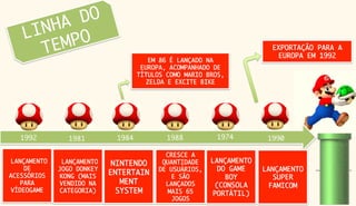 HA  DO
    LIN PO
      T EM                                                             EXPORTAÇÃO PARA A
                                                                         EUROPA EM 1992
                                      EM 86 É LANÇADO NA
                                   EUROPA, ACOMPANHADO DE
                                  TÍTULOS COMO MARIO BROS,
                                     ZELDA E EXCITE BIKE 




   1992
        1981
        1984
        1988
         1974
         1990

                                          CRESCE A
LANÇAMENTO     LANÇAMENTO    NINTENDO    QUANTIDADE    LANÇAMENTO
     DE       JOGO DONKEY               DE USUÁRIOS,      DO GAME    LANÇAMENTO
ACESSÓRIOS     KONG (MAIS
                            ENTERTAIN       E SÃO           BOY         SUPER
    PARA       VENDIDO NA      MENT       LANÇADOS       (CONSOLA      FAMICOM
 VÍDEOGAME
   CATEGORIA)
     SYSTEM
      MAIS 65      PORTÁTIL)
                                            JOGOS
 