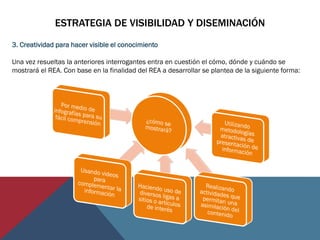 3. Creatividad para hacer visible el conocimiento 
Una vez resueltas la anteriores interrogantes entra en cuestión el cómo, dónde y cuándo se mostrará el REA. Con base en la finalidad del REA a desarrollar se plantea de la siguiente forma: 
ESTRATEGIA DE VISIBILIDAD Y DISEMINACIÓN  