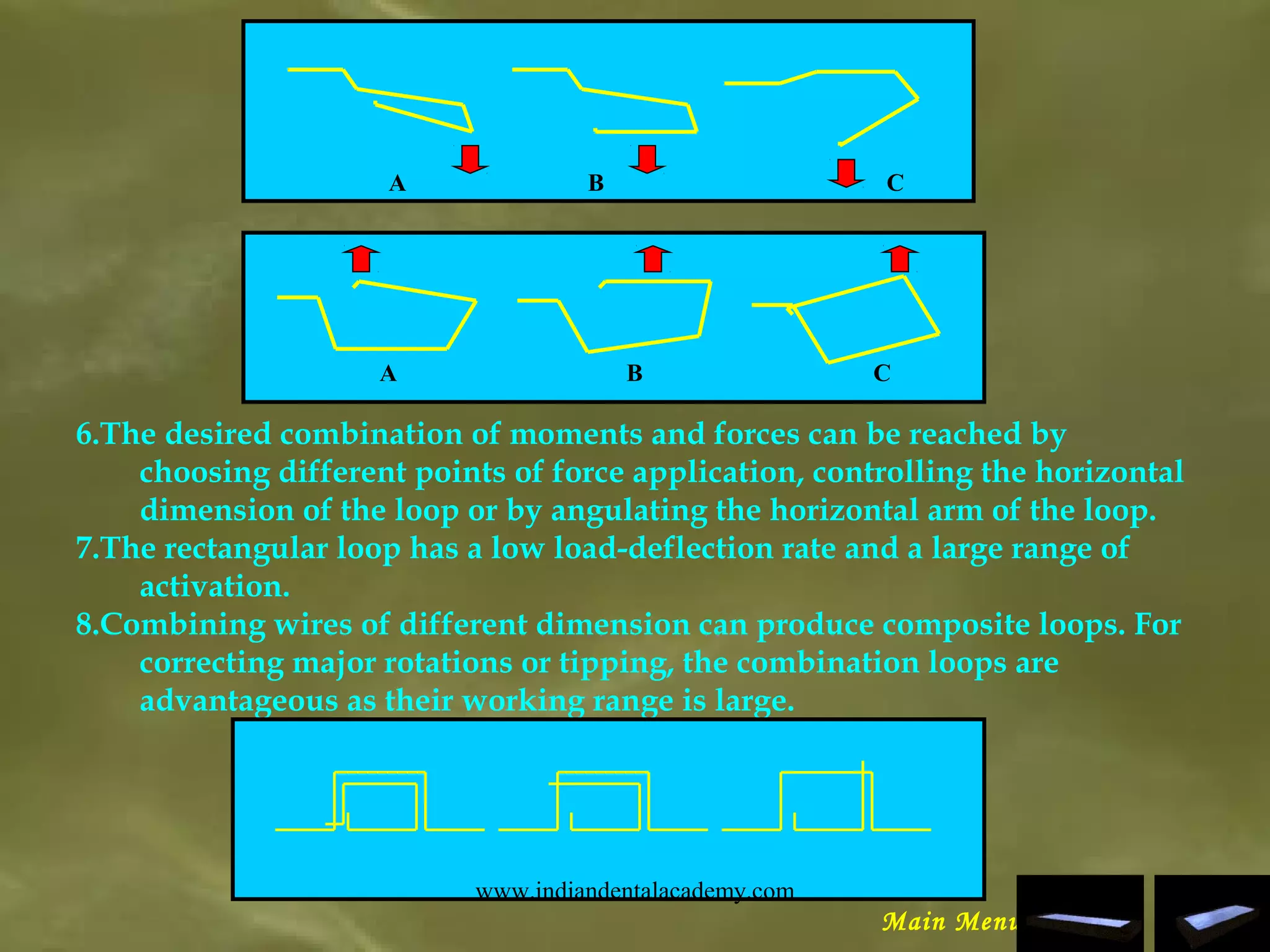 A B C
A B C
6.The desired combination of moments and forces can be reached by
choosing different points of force application, controlling the horizontal
dimension of the loop or by angulating the horizontal arm of the loop.
7.The rectangular loop has a low load-deflection rate and a large range of
activation.
8.Combining wires of different dimension can produce composite loops. For
correcting major rotations or tipping, the combination loops are
advantageous as their working range is large.
Main Menu
www.indiandentalacademy.com
 