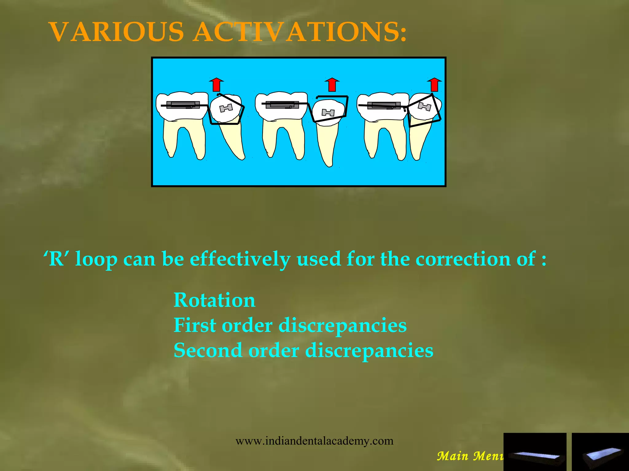 VARIOUS ACTIVATIONS:
‘R’ loop can be effectively used for the correction of :
Rotation
First order discrepancies
Second order discrepancies
Main Menu
www.indiandentalacademy.com
 