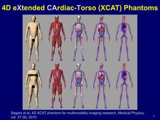 4D eXtended CArdiac-Torso (XCAT) Phantoms
4
Segars el al, 4D XCAT phantom for multimodality imaging research, Medical Physics,
vol. 37 (9), 2010
 
