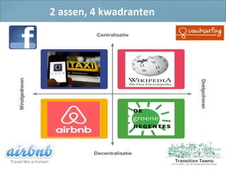 2 assen, 4 kwadranten
 