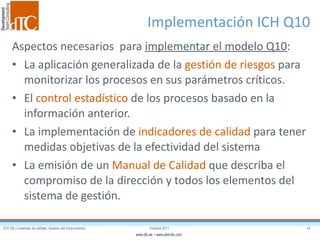 Implementación ICH Q10 Aspectos necesarios  para  implementar el modelo Q10 : La aplicación generalizada de la  gestión de riesgos  para monitorizar los procesos en sus parámetros críticos. El  control estadístico  de los procesos basado en la información anterior. La implementación de  indicadores de calidad  para tener medidas objetivas de la efectividad del sistema La emisión de un  Manual de Calidad  que describa el compromiso de la dirección y todos los elementos del sistema de gestión.  