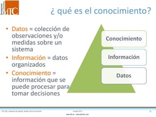 ¿ qué es el conocimiento? Datos  = colección de observaciones y/o medidas sobre un sistema Información  = datos organizados Conocimiento  = información que se puede procesar para tomar decisiones 