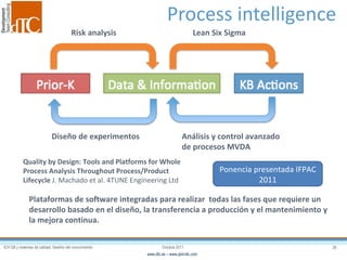 Process intelligence Risk analysis Lean Six Sigma Diseño de experimentos Análisis y control avanzado de procesos MVDA Plataformas de software integradas para realizar  todas las fases que requiere un desarrollo basado en el diseño, la transferencia a producción y el mantenimiento y la mejora continua. Quality by Design: Tools and Platforms for Whole Process Analysis Throughout Process/Product Lifecycle  J. Machado et al. 4TUNE Engineering Ltd Ponencia presentada IFPAC 2011 
