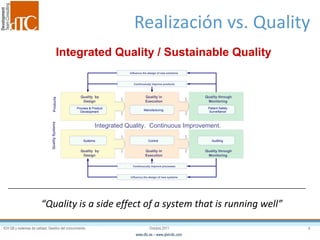 Realización vs. Quality “ Quality is a side effect of a system that is running well” Integrated Quality / Sustainable Quality Quality  by Design Quality in Execution Quality through Monitoring Products Quality Systems Manufacturing Patient Safety Surveillance Process & Product Development Influence the design of new solutions Continuously improve products Influence the design of new systems Continuously improve processes Quality  by Design Quality in Execution Quality through Monitoring Control Auditing Systems Integrated Quality.  Continuous Improvement. 