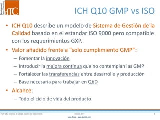 ICH Q10 GMP vs ISO ICH Q10  describe un modelo de  Sistema de Gestión de la Calidad  basado en el estandar ISO 9000 pero compatible con los requerimientos GXP. Valor añadido frente a “solo cumplimiento GMP”: Fomentar la  innovación Introducir la  mejora continua  que no contemplan las GMP Fortalecer las  transferencias  entre desarrollo y producción Base necesaria para trabajar en  QbD Alcance : Todo el ciclo de vida del producto 