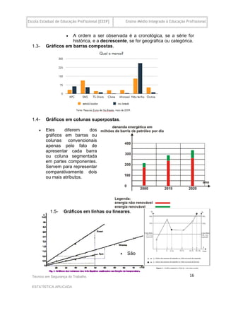 Escola Estadual de Educação Profissional [EEEP]       Ensino Médio Integrado à Educação Profissional


                      
                      A ordem a ser observada é a cronológica, se a série for
                      histórica, e a decrescente, se for geográfica ou categórica.
  1.3-    Gráficos em barras compostas.




  1.4-    Gráficos em colunas superpostas.

         Eles     diferem   dos
          gráficos em barras ou
          colunas convencionais
          apenas pelo fato de
          apresentar cada barra
          ou coluna segmentada
          em partes componentes.
          Servem para representar
          comparativamente dois
          ou mais atributos.




            1.5-    Gráficos em linhas ou lineares.




                                                     São




  Técnico em Segurança do Trabalho                                                        16

  ESTATÍSTICA APLICADA
 