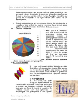 Escola Estadual de Educação Profissional [EEEP]      Ensino Médio Integrado à Educação Profissional


          freqüentemente usados para representação de séries cronológicas com
          um grande número de períodos de tempo. As linhas são mais eficientes
          do que as colunas, quando existem intensas flutuações nas séries ou
          quando há necessidade de se representarem várias séries em um
          mesmo gráfico.

         Quando representamos, em um mesmo sistema de coordenadas, a
          variação de dois fenômenos, a parte interna da figura formada pelos
          gráficos desses fenômenos é denominada de área de excesso.
  1.6-    Gráficos em setores.
                                               Este gráfico é construído
                                                  com base em um círculo, e é
                                                  empregado      sempre     que
                                                  desejamos       ressaltar   a
                                                  participação do dado no total.
                                                  O total é representado pelo
                                                  círculo, que fica dividido em
                                                  tantos setores quantas são
                                                  as partes. Os setores são
                                                  tais que suas áreas são
                                                               respectivamente
                                                  proporcionais aos dados da
                                                  série. O gráfico em setores
                                                  só deve ser empregado
                                                  quando há, no máximo, sete
                                                  dados.
                                                   Obs:   As séries temporais geralmente
      não são representadas por este tipo de gráfico.
  2 - ESTEREOGRAMAS:

                                        São gráficos geométricos dispostos em três
                                 dimensões, pois representam volume. São usados
                                 nas representações gráficas das tabelas de dupla
                                 entrada. Em alguns casos este tipo de gráfico fica
                                 difícil de ser interpretado dada a pequena precisão
                                 que oferecem.

                              3 - PICTOGRAMAS:
                                    São construídos a partir
                              de figuras representativas da
          intensidade do fenômeno. Este tipo de gráfico tem
          a vantagem de despertar a atenção do público
          leigo, pois sua forma é atraente e sugestiva. Os
          símbolos     devem     ser   auto-explicativos.  A
          desvantagem dos pictogramas é que apenas

  Técnico em Segurança do Trabalho                                                       17

  ESTATÍSTICA APLICADA
 