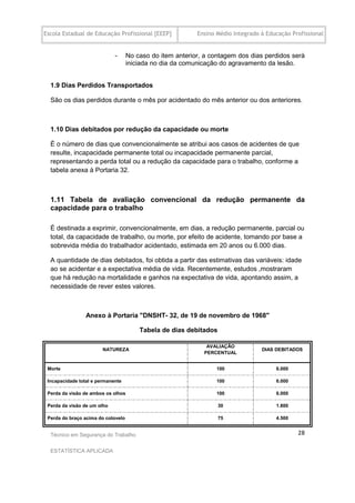 Escola Estadual de Educação Profissional [EEEP]            Ensino Médio Integrado à Educação Profissional


                             -      No caso do item anterior, a contagem dos dias perdidos será
                                    iniciada no dia da comunicação do agravamento da lesão.


  1.9 Dias Perdidos Transportados

  São os dias perdidos durante o mês por acidentado do mês anterior ou dos anteriores.



  1.10 Dias debitados por redução da capacidade ou morte

  É o número de dias que convencionalmente se atribui aos casos de acidentes de que
  resulte, incapacidade permanente total ou incapacidade permanente parcial,
  representando a perda total ou a redução da capacidade para o trabalho, conforme a
  tabela anexa à Portaria 32.



  1.11 Tabela de avaliação convencional da redução permanente da
  capacidade para o trabalho

  É destinada a exprimir, convencionalmente, em dias, a redução permanente, parcial ou
  total, da capacidade de trabalho, ou morte, por efeito de acidente, tomando por base a
  sobrevida média do trabalhador acidentado, estimada em 20 anos ou 6.000 dias.

  A quantidade de dias debitados, foi obtida a partir das estimativas das variáveis: idade
  ao se acidentar e a expectativa média de vida. Recentemente, estudos ,mostraram
  que há redução na mortalidade e ganhos na expectativa de vida, apontando assim, a
  necessidade de rever estes valores.



                 Anexo à Portaria "DNSHT- 32, de 19 de novembro de 1968"

                                        Tabela de dias debitados

                                                              AVALIAÇÃO
                        NATUREZA                                                  DIAS DEBITADOS
                                                             PERCENTUAL


 Morte                                                            100                  6.000

 Incapacidade total e permanente                                  100                  6.000

 Perda da visão de ambos os olhos                                 100                  6.000

 Perda da visão de um olho                                         30                  1.800

 Perda do braço acima do cotovelo                                  75                  4.500


  Técnico em Segurança do Trabalho                                                             28

  ESTATÍSTICA APLICADA
 