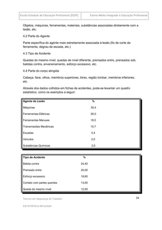 Escola Estadual de Educação Profissional [EEEP]           Ensino Médio Integrado à Educação Profissional


  Objetos, máquinas, ferramentas, materiais, substâncias associadas diretamente com a
  lesão, etc.

  4.2 Parte do Agente

  Parte específica do agente mais estreitamente associada à lesão (fio de corte da
  ferramenta, degrau de escada, etc.)

  4.3 Tipo de Acidente

  Quedas do mesmo nível, quedas de nível diferente, prensados entre, prensados sob,
  batidas contra, envenenamento, esforço excessivo, etc.

  4.4 Parte do corpo atingida

  Cabeça, face, olhos, membros superiores, tórax, região lombar, membros inferiores,
  etc.

  Através dos dados colhidos em fichas de acidentes, pode-se levantar um quadro
  estatístico, como os exemplos a seguir:

  Agente da Lesão                                          %

  Máquinas                                                30,4

  Ferramentas Elétricas                                   26,0

  Ferramentas Manuais                                     18,5

  Transmissões Mecânicas                                  15,7

  Escadas                                                  5,4

  Veículos                                                 2,0

  Substâncias Químicas                                     2,0



  Tipo de Acidente                                 %

  Batida contra                                   24,40

  Prensado entre                                  20,00

  Esforço excessivo                               18,60

  Contato com partes quentes                      13,00

  Queda do mesmo nível                            12,00


  Técnico em Segurança do Trabalho                                                            34

  ESTATÍSTICA APLICADA
 