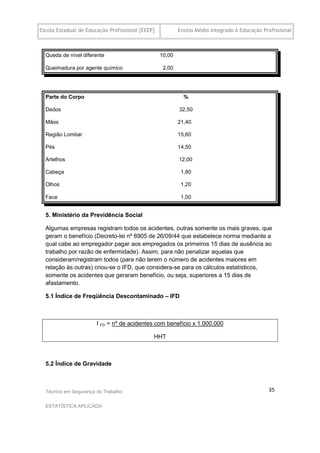 Escola Estadual de Educação Profissional [EEEP]           Ensino Médio Integrado à Educação Profissional



  Queda de nível diferente                        10,00

  Queimadura por agente químico                    2,00




  Parte do Corpo                                            %

  Dedos                                                   32,50

  Mãos                                                    21,40

  Região Lombar                                           15,60

  Pés                                                     14,50

  Artelhos                                                12,00

  Cabeça                                                   1,80

  Olhos                                                    1,20

  Face                                                     1,00


  5. Ministério da Previdência Social

  Algumas empresas registram todos os acidentes, outras somente os mais graves, que
  geram o benefício (Decreto-lei nº 6905 de 26/09/44 que estabelece norma mediante a
  qual cabe ao empregador pagar aos empregados os primeiros 15 dias de ausência ao
  trabalho por razão de enfermidade). Assim, para não penalizar aquelas que
  consideram/registram todos (para não terem o número de acidentes maiores em
  relação às outras) criou-se o IFD, que considera-se para os cálculos estatísticos,
  somente os acidentes que geraram benefício, ou seja, superiores a 15 dias de
  afastamento.

  5.1 Índice de Freqüência Descontaminado – IFD



                       I FD = nº de acidentes com benefício x 1.000.000

                                              HHT



  5.2 Índice de Gravidade



  Técnico em Segurança do Trabalho                                                            35

  ESTATÍSTICA APLICADA
 