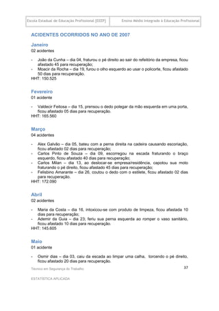 Escola Estadual de Educação Profissional [EEEP]     Ensino Médio Integrado à Educação Profissional


  ACIDENTES OCORRIDOS NO ANO DE 2007

  Janeiro
  02 acidentes

  - João da Cunha – dia 04, fraturou o pé direito ao sair do refeitório da empresa, ficou
    afastado 45 para recuperação;
  - Moacir da Rocha – dia 19, furou o olho esquerdo ao usar o policorte, ficou afastado
    50 dias para recuperação.
  HHT: 150.525


  Fevereiro
  01 acidente

  - Valdecir Feitosa – dia 15, prensou o dedo polegar da mão esquerda em uma porta,
    ficou afastado 05 dias para recuperação.
  HHT: 165.560


  Março
  04 acidentes

  - Alex Galvão – dia 05, bateu com a perna direita na cadeira causando escoriação,
    ficou afastado 02 dias para recuperação;
  - Carlos Pinto de Souza – dia 09, escorregou na escada fraturando o braço
    esquerdo, ficou afastado 40 dias para recuperação;
  - Carlos Milan – dia 13, ao deslocar-se empresa/residência, capotou sua moto
    fraturando o pé direito, ficou afastado 45 dias para recuperação;
  - Felisbino Amarante – dia 26, coutou o dedo com o estilete, ficou afastado 02 dias
    para recuperação.
  HHT: 172.090


  Abril
  02 acidentes

  - Maria da Costa – dia 16, intoxicou-se com produto de limpeza, ficou afastada 10
    dias para recuperação;
  - Ademir da Guia – dia 23; feriu sua perna esquerda ao romper o vaso sanitário,
    ficou afastado 10 dias para recuperação.
  HHT: 145.605


  Maio
  01 acidente

  -   Osmir dias – dia 03, caiu da escada ao limpar uma calha, torcendo o pé direito,
      ficou afastado 20 dias para recuperação.
  Técnico em Segurança do Trabalho                                                      37

  ESTATÍSTICA APLICADA
 