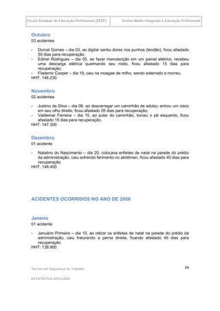 Escola Estadual de Educação Profissional [EEEP]   Ensino Médio Integrado à Educação Profissional


  Outubro
  03 acidentes

  - Durval Gomes – dia 03, ao digitar sentiu dores nos punhos (tendão), ficou afastado
    50 dias para recuperação;
  - Edinei Rodrigues – dia 05, ao fazer manutenção em um painel elétrico, recebeu
    uma descarga elétrica queimando seu rosto, ficou afastado 15 dias para
    recuperação;
  - Flademir Cooper – dia 19, caiu na moegas de milho, sendo soterrado e morreu.
  HHT: 146.230


  Novembro
  02 acidentes

  - Justino da Silva – dia 08, ao descarregar um caminhão de adubo, entrou um cisco
    em seu olho direito, ficou afastado 05 dias para recuperação;
  - Valdemar Ferreira – dia 15, ao pular do caminhão, torceu o pé esquerdo, ficou
    afastado 15 dias para recuperação.
  HHT: 147.300


  Dezembro
  01 acidente

  - Natalino do Nascimento – dia 20, colocava enfeites de natal na parede do prédio
    da administração, caiu sofrendo ferimento no abdômen, ficou afastado 40 dias para
    recuperação.
  HHT: 148.400




  ACIDENTES OCORRIDOS NO ANO DE 2008


  Janeiro
  01 acidente

  - Januário Primeiro – dia 10, ao retirar os enfeites de natal na parede do prédio da
    administração, caiu fraturando a perna direita, ficando afastado 45 dias para
    recuperação.
  HHT: 138.900




  Técnico em Segurança do Trabalho                                                    39

  ESTATÍSTICA APLICADA
 