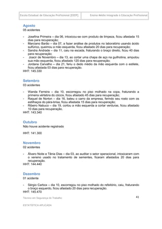 Escola Estadual de Educação Profissional [EEEP]    Ensino Médio Integrado à Educação Profissional


  Agosto
  05 acidentes

  - Josefina Primeira – dia 06, intoxicou-se com produto de limpeza, ficou afastada 15
    dias para recuperação;
  - Marciano Barão – dia 07, a fazer análise de produtos no laboratório usando ácido
    sulfúrico, queimou a mão esquerda, ficou afastado 20 dias para recuperação;
  - Sandra Andrade – dia 11, caiu na escada, fraturando o braço direito, ficou 40 dias
    para recuperação;
  -  Joacir de Novembro – dia 13, ao cortar uma chapa de aço na guilhotina, amputou
    sua mão esquerda, ficou afastado 120 dias para recuperação;
  - Jordana Carvalho – dia 21, feriu o dedo médio da mão esquerda com o estilete,
    ficou afastada 03 dias para recuperação.
  HHT: 145.330


  Setembro
  03 acidentes

  - Wanda Ferreira – dia 10, escorregou no piso molhado na copa, fraturando a
    primeira vértebra do cóccix, ficou afastado 45 dias para recuperação;
  - Raquel de Norton – dia 16, bateu o carro da empresa, ferindo seu rosto com os
    estilhaços do pára-brisa, ficou afastada 15 dias para recuperação;
  - Ribeiro Nabuco – dia 19, cortou a mão esquerda a cortar verduras, ficou afastado
    10 dias para recuperação.
  HHT: 143.340


  Outubro
  Não houve acidente registrado

  HHT: 141.300


  Novembro
  02 acidentes

  - Álvaro Noite e Tânia Dias – dia 03, ao auditar o setor operacional, intoxicaram com
    o veneno usado no tratamento de sementes, ficaram afastados 20 dias para
    recuperação.
  HHT: 144.440


  Dezembro
  01 acidente

  - Sérgio Carbox – dia 10, escorregou no piso molhado do refeitório, caiu, fraturando
    o braço esquerdo, ficou afastado 20 dias para recuperação.
  HHT: 145.470
  Técnico em Segurança do Trabalho                                                     41

  ESTATÍSTICA APLICADA
 