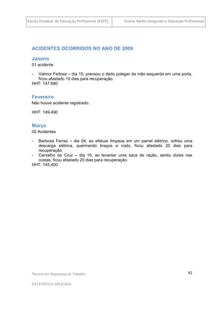 Escola Estadual de Educação Profissional [EEEP]   Ensino Médio Integrado à Educação Profissional




  ACIDENTES OCORRIDOS NO ANO DE 2009

  Janeiro
  01 acidente

  - Valmor Feitosa – dia 15, prensou o dedo polegar da mão esquerda em uma porta,
    ficou afastado 10 dias para recuperação.
  HHT: 147.680


  Fevereiro
  Não houve acidente registrado.

  HHT: 149.490


  Março
  02 Acidentes

  - Barbosa Ferraz – dia 04, ao efetuar limpeza em um painel elétrico, sofreu uma
    descarga elétrica, queimando braços e rosto, ficou afastado 20 dias para
    recuperação;
  - Carvalho da Cruz – dia 16, ao levantar uma saca de ração, sentiu dores nas
    costas, ficou afastado 20 dias para recuperação.
  HHT: 145.400




  Técnico em Segurança do Trabalho                                                    42

  ESTATÍSTICA APLICADA
 