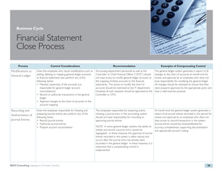 Business Cycle

     Financial Statement
     Close Process
       Process                       Control Considerations                                    Recommendation                                   Examples of Compensating Control
 Modifications to       Does the employee who inputs modifications such as    Accounting department personnel as well as the              The general ledger system generates a report of all
                        adding, deleting or mapping general ledger accounts   Controller or Chief Financial Officer (“CFO”) should        changes to the chart of accounts at month-end for
 General Ledger
                        to financial statements also perform any of the       not have access to modify general ledger accounts or        review and approval by an employee who does not
                        following duties:                                     the mapping of these accounts to the financial              have responsibility for modifying the general ledger.
                        • Maintain ownership of the accounts (i.e.,           statements. The access to modify the chart of               All changes should be reviewed to ensure that they
                            responsible for general ledger account            accounts should be restricted to the IT department.         were properly approved by the appropriate party and
                            reconciliations)                                  However, all such requests should be approved by the        have a valid business purpose.
                        • Record or authorize transactions in the general     Controller or CFO.
                            ledger
                        • Approve changes to the chart of accounts or the
                            account mapping

 Recording and          Does the employee responsible for initiating and      The employee responsible for preparing and/or               At month-end, the general ledger system generates a
                        preparing journal entries also perform any of the     initiating a journal entry in the accounting system         report of all journal entries recorded in the period for
 Authorization of
                        following duties:                                     should not have responsibility for recording or             review and approval by an employee who does not
 Journal Entries        • Record journal entries                              approving journal entries.                                  have access to record transactions in the system.
                        • Authorize journal entries                                                                                       Journal entries should be reviewed/tested for
                        • Prepare account reconciliations                     NOTE: In some general ledger systems, the ability to        accuracy, completeness, supporting documentation
                                                                              initiate and record a journal entry cannot be               and appropriate account coding.
                                                                              segregated. In these instances, the approval of journal
                                                                              entries recorded in the system is often manual and
                                                                              occurs after the journal entry has already been
                                                                              recorded in the general ledger. In these instances, it is
                                                                              important that a compensating control is
                                                                              implemented.




BDO Consulting Segregation of Duties Checklist                                                                                                                                               26
 