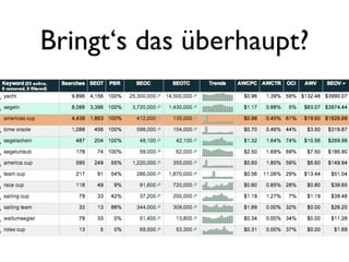 Bringt‘s das überhaupt?
 