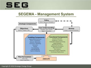 SEGEMA - Management System Copyright © 2010 Strategic Energy Group 