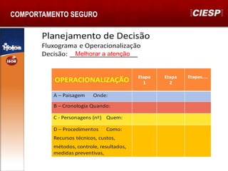 Melhorar a atenção
COMPORTAMENTO SEGURO
 
