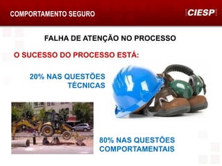 COMPORTAMENTO SEGURO
FALHA DE ATENÇÃO NO PROCESSO
O SUCESSO DO PROCESSO ESTÁ:
20% NAS QUESTÕES
TÉCNICAS
80% NAS QUESTÕES
COMPORTAMENTAIS
 