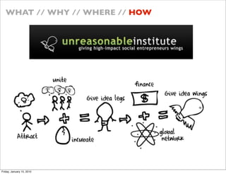 WHAT // WHY // WHERE // HOW




Friday, January 15, 2010
 