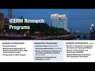 ICERM Research
Programs
SEMESTER PROGRAMS
• Computer Vision (Spring 2019)
• Illustrating Mathematics (Fall 2019)
• Model and Dimension Reduction in
Uncertain and Dynamic Systems
(Spring 2020)
• Advances in Computational
Relativity (Fall 2020)
SUMMER WORKSHOPS
• Encrypted Search
• Mathematical Optimization of
Systems Impacted by Rare, High-
Impact Random Events
• Perspectives on Dehn Surgery
SUMMER WORKSHOPS, cont’d
• Women in Symplectic and Contact
Geometry and Topology (WiSCon)
• Women in Data Science and
Mathematics (WiSDM)
• Applied Mathematical Modeling
with Topological Techniques
 