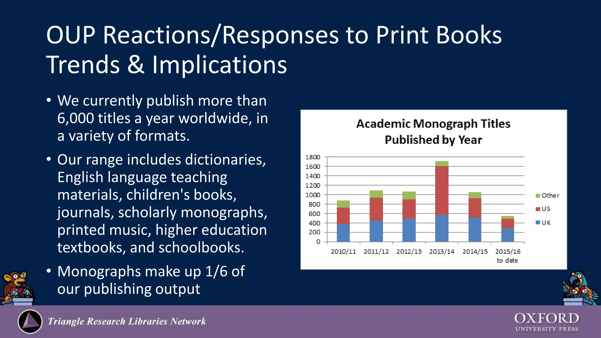 OUP Reactions/Responses to Print Books
Trends & Implications
• We currently publish more than
6,000 titles a year worldwide, in
a variety of formats.
• Our range includes dictionaries,
English language teaching
materials, children's books,
journals, scholarly monographs,
printed music, higher education
textbooks, and schoolbooks.
• Monographs make up 1/6 of
our publishing output
 