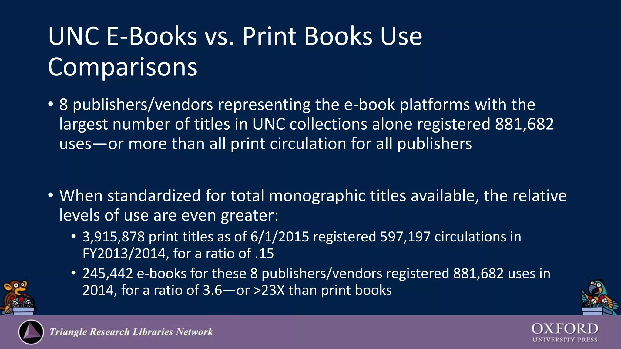 UNC E-Books vs. Print Books Use
Comparisons
• 8 publishers/vendors representing the e-book platforms with the
largest number of titles in UNC collections alone registered 881,682
uses—or more than all print circulation for all publishers
• When standardized for total monographic titles available, the relative
levels of use are even greater:
• 3,915,878 print titles as of 6/1/2015 registered 597,197 circulations in
FY2013/2014, for a ratio of .15
• 245,442 e-books for these 8 publishers/vendors registered 881,682 uses in
2014, for a ratio of 3.6—or >23X than print books
 