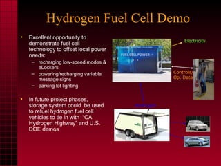 Hydrogen Fuel Cell Demo  Excellent opportunity to demonstrate fuel cell technology to offset local power needs: recharging low-speed modes & eLockers powering/recharging variable message signs parking lot lighting In future project phases, storage system could  be used to refuel hydrogen fuel cell vehicles to tie in with  “CA Hydrogen Highway” and U.S. DOE demos Hydrogen Electricity Controls/ Op. Data 
