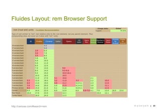 Fluides Layout: rem Browser Support




http://caniuse.com/#search=rem        © pixelpark   |   51
 