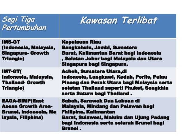 Segi 3 Pertumbuhan