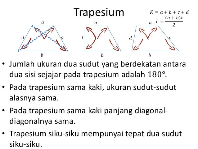 Segiempat dan segitiga SMP