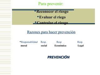 Para prevenir:
Reconocer el riesgo
Evaluar el riego
Controlar el riesgo
Razones para hacer prevención
Responsabilidad Resp. Resp Resp.
moral social Económica Legal
PREVENCIÓNPREVENCIÓN
 