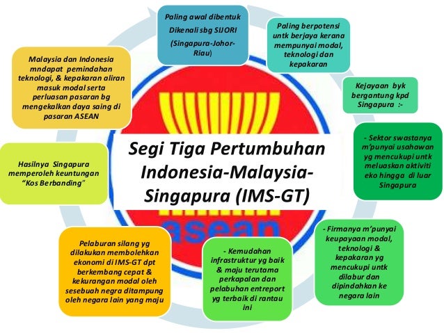 Segi Tiga Pertumbuhan Stpm