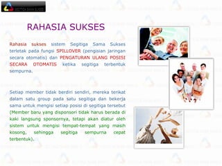 Rahasia sukses  sistem Segitiga Sama Sukses terletak pada fungsi  SPILLOVER  (pengisian jaringan secara otomatis) dan  PENGATURAN ULANG POSISI SECARA OTOMATIS  ketika segitiga terbentuk sempurna.  RAHASIA SUKSES   Setiap member tidak berdiri sendiri, mereka terikat dalam satu group pada satu segitiga dan bekerja sama untuk mengisi setiap posisi di segitiga tersebut  (Member baru yang disponsori tidak harus berada di kaki langsung sponsornya, tetapi akan diatur oleh sistem untuk mengisi tempat-tempat yang masih kosong, sehingga segitiga sempurna cepat terbentuk). 