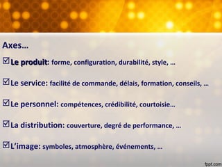 Axes…
Le produitLe produit: forme, configuration, durabilité, style, …
Le service: facilité de commande, délais, formation, conseils, …
Le personnel: compétences, crédibilité, courtoisie…
La distribution: couverture, degré de performance, …
L’image: symboles, atmosphère, événements, …
 