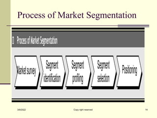 Process of Market Segmentation
ProcessofMarketSegmentation
Marketsurvey Segment
identification
Segment
profiling
Segment
selection
Positioning
3/9/2022 Copy right reserved 14
 