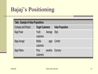 Bajaj’s Positioning
Table:ExampleofValuePropositions
CompanyandProduct TargetCustomers ValueProposition
BajajPulsar Youth /teenage
customers
Style
BajajAvenger Middle aged
customers
Comfort
BajajPlatina Price sensitive
customers
Economy
3/9/2022 Copy right reserved 21
 