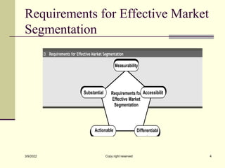 Requirements for Effective Market
Segmentation
Requirements for Effective Market Segmentation
Requirements for
Effective Market
Segmentation
Accessibilit
y
Differentiabl
e
Actionable
Substantial
Measurability
3/9/2022 Copy right reserved 4
 