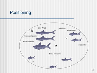 Positioning Low Price Consistent quality Not accessible convenient accessible Brand conscious premium A B D C 