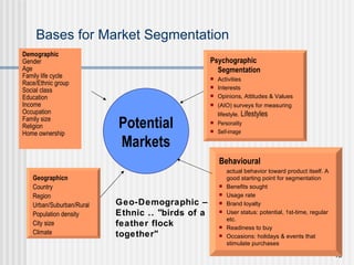 Bases for Market Segmentation Demographic Gender Age Family life cycle Race/Ethnic group Social class Education Income Occupation Family size Religion Home ownership Potential Markets Geographicn Country Region Urban/Suburban/Rural Population density City size Climate Psychographic Segmentation Activities Interests Opinions, Attitudes & Values (AIO) surveys for measuring lifestyle.  Lifestyles Personality Self-image Behavioural actual behavior toward product itself. A good starting point for segmentation Benefits sought Usage rate Brand loyalty User status: potential, 1st-time, regular etc. Readiness to buy Occasions: holidays & events that stimulate purchases Geo-Demographic – Ethnic .. "birds of a feather flock together" 