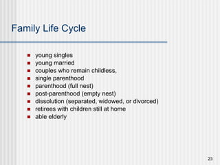 Family Life Cycle young singles young married couples who remain childless, single parenthood parenthood (full nest) post-parenthood (empty nest) dissolution (separated, widowed, or divorced) retirees with children still at home able elderly 