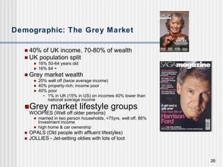 Demographic: The Grey Market 40% of UK income, 70-80% of wealth UK population split 16% 50-64 years old 16% 64 + Grey market wealth 20% well off (twice average income) 40% property-rich; income poor 40% poor 1% in UK (15% in US) on incomes 40% lower than national average income Grey market lifestyle groups  WOOPIES (Well off older persons) married in two person households, <75yrs, well off, 86% Investment income high home & car ownership OPALS (Old people with affluent lifestyles) JOLLIES - Jet-setting oldies with lots of loot 