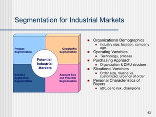 Segmentation for Industrial Markets Organizational Demographics industry size, location, company age Operating Variables Technology, process Purchasing Approach Organization & DMU structure Situational Variables Order size, routine vs. customized, urgency of order Personal Characteristics of Buyers attitude to risk, champions End-Use  Application  Segmentation Product  Segmentation Account Size  and Potential  Segmentation Geographic Segmentation Potential  Industrial Markets 