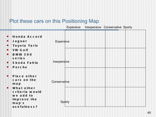 Plot these cars on this Positioning Map  Honda Accord Jaguar Toyota Yaris VW Golf BMW 300 series  Skoda Fabia Porche Place other cars on the map What other criteria would we add to improve the map's usefulness? Expensive  Inexpensive  Conservative  Sporty Expensive  Inexpensive  Conservative  Sporty  