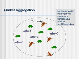 Market Aggregation The market No segmentation heterogenous customers homogenous product no differentiation 