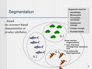 Segmentation S-1 S-2 S-3 ...based on  customer -based characteristics or  product  attributes Segments must be Identifiable Measurable Accessible, reachable Substantial enough Unique enough Durable/stable Good market segmentation  has internally homogenous members and  is externally heterogeneous 