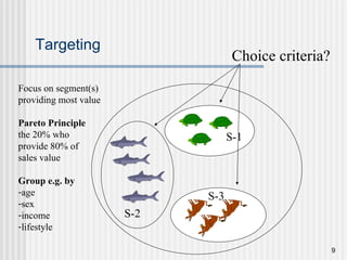 Targeting S-1 S-2 S-3 Focus on segment(s) providing most value Pareto Principle the 20% who  provide 80% of sales value Group e.g. by age sex income lifestyle  Choice criteria? 
